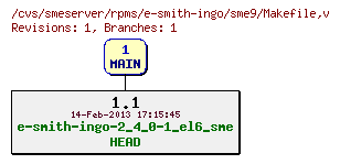 Revisions of rpms/e-smith-ingo/sme9/Makefile