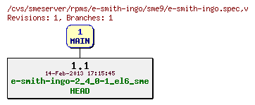 Revisions of rpms/e-smith-ingo/sme9/e-smith-ingo.spec