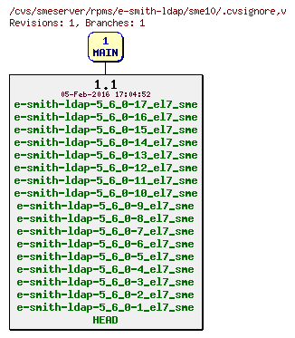 Revisions of rpms/e-smith-ldap/sme10/.cvsignore