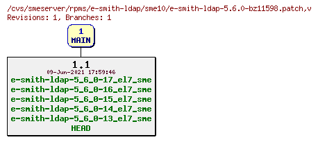 Revisions of rpms/e-smith-ldap/sme10/e-smith-ldap-5.6.0-bz11598.patch