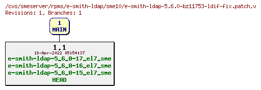 Revisions of rpms/e-smith-ldap/sme10/e-smith-ldap-5.6.0-bz11753-ldif-fix.patch