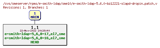 Revisions of rpms/e-smith-ldap/sme10/e-smith-ldap-5.6.0-bz12221-slapd-dropin.patch