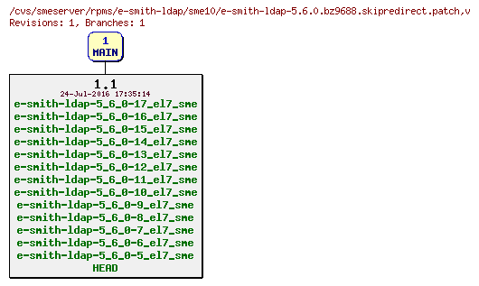 Revisions of rpms/e-smith-ldap/sme10/e-smith-ldap-5.6.0.bz9688.skipredirect.patch