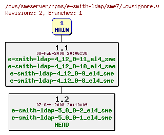 Revisions of rpms/e-smith-ldap/sme7/.cvsignore