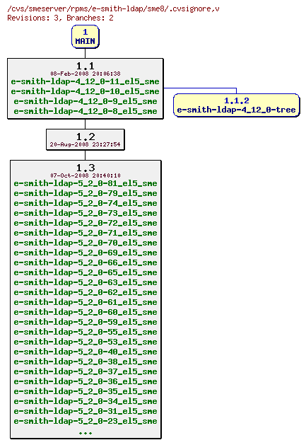 Revisions of rpms/e-smith-ldap/sme8/.cvsignore
