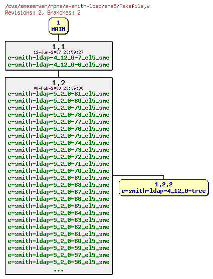 Revisions of rpms/e-smith-ldap/sme8/Makefile