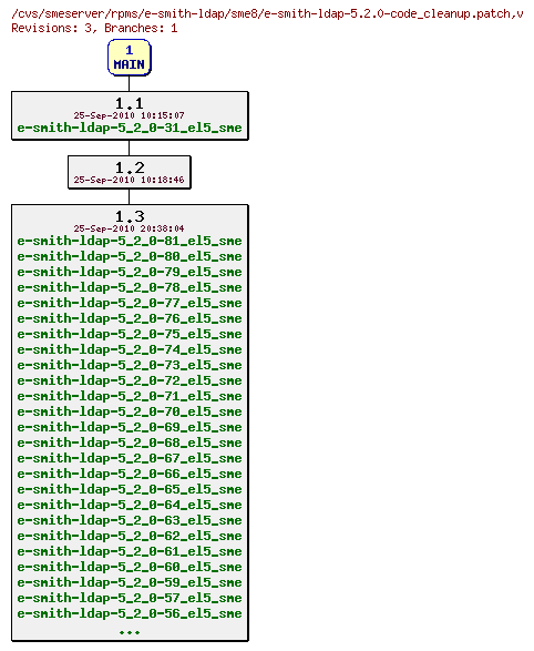 Revisions of rpms/e-smith-ldap/sme8/e-smith-ldap-5.2.0-code_cleanup.patch