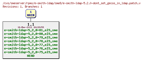 Revisions of rpms/e-smith-ldap/sme8/e-smith-ldap-5.2.0-dont_set_gecos_in_ldap.patch