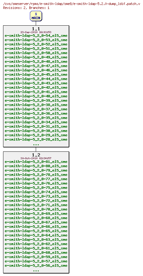 Revisions of rpms/e-smith-ldap/sme8/e-smith-ldap-5.2.0-dump_ldif.patch