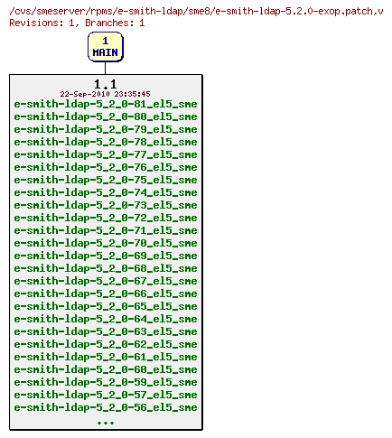 Revisions of rpms/e-smith-ldap/sme8/e-smith-ldap-5.2.0-exop.patch