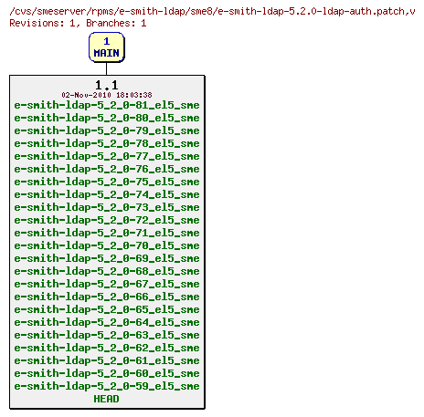 Revisions of rpms/e-smith-ldap/sme8/e-smith-ldap-5.2.0-ldap-auth.patch