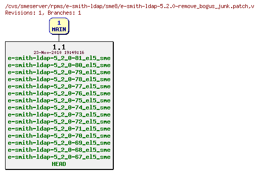 Revisions of rpms/e-smith-ldap/sme8/e-smith-ldap-5.2.0-remove_bogus_junk.patch