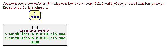 Revisions of rpms/e-smith-ldap/sme8/e-smith-ldap-5.2.0-wait_slapd_initialization.patch