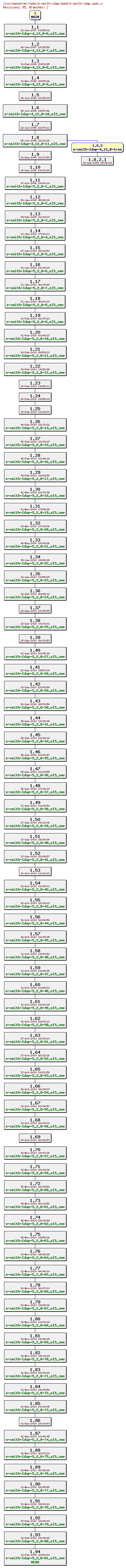 Revisions of rpms/e-smith-ldap/sme8/e-smith-ldap.spec