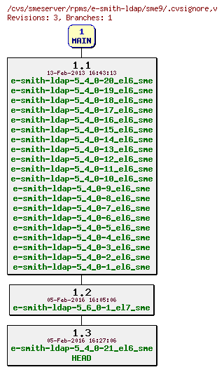 Revisions of rpms/e-smith-ldap/sme9/.cvsignore