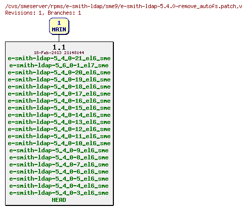 Revisions of rpms/e-smith-ldap/sme9/e-smith-ldap-5.4.0-remove_autofs.patch