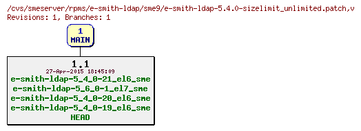 Revisions of rpms/e-smith-ldap/sme9/e-smith-ldap-5.4.0-sizelimit_unlimited.patch