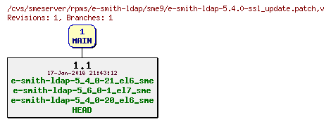 Revisions of rpms/e-smith-ldap/sme9/e-smith-ldap-5.4.0-ssl_update.patch