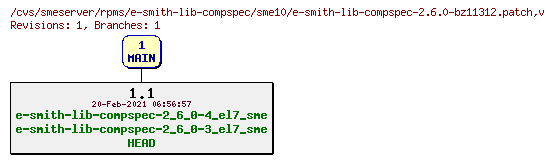 Revisions of rpms/e-smith-lib-compspec/sme10/e-smith-lib-compspec-2.6.0-bz11312.patch