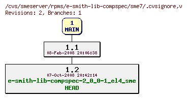 Revisions of rpms/e-smith-lib-compspec/sme7/.cvsignore