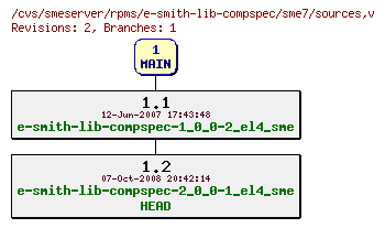 Revisions of rpms/e-smith-lib-compspec/sme7/sources