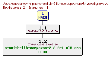 Revisions of rpms/e-smith-lib-compspec/sme8/.cvsignore