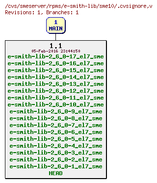 Revisions of rpms/e-smith-lib/sme10/.cvsignore