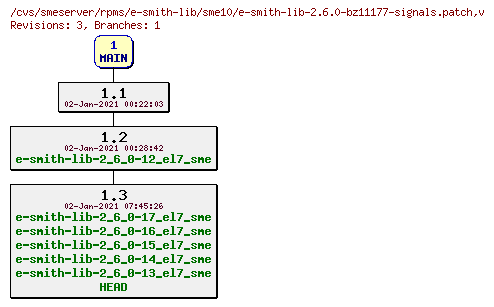Revisions of rpms/e-smith-lib/sme10/e-smith-lib-2.6.0-bz11177-signals.patch