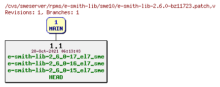 Revisions of rpms/e-smith-lib/sme10/e-smith-lib-2.6.0-bz11723.patch