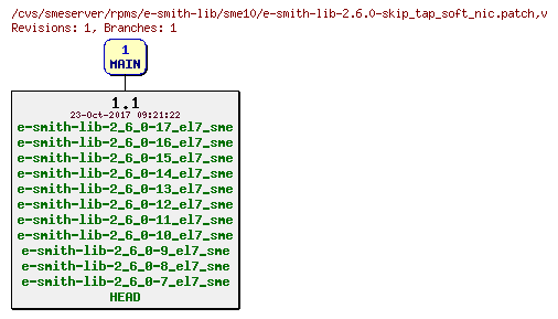 Revisions of rpms/e-smith-lib/sme10/e-smith-lib-2.6.0-skip_tap_soft_nic.patch