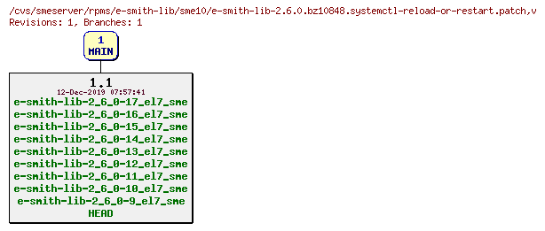 Revisions of rpms/e-smith-lib/sme10/e-smith-lib-2.6.0.bz10848.systemctl-reload-or-restart.patch