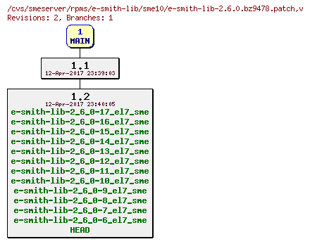 Revisions of rpms/e-smith-lib/sme10/e-smith-lib-2.6.0.bz9478.patch