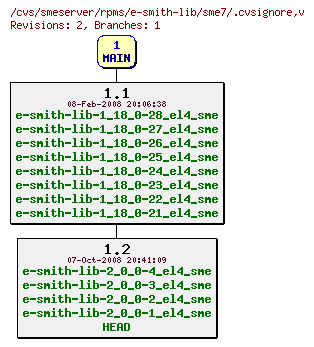 Revisions of rpms/e-smith-lib/sme7/.cvsignore