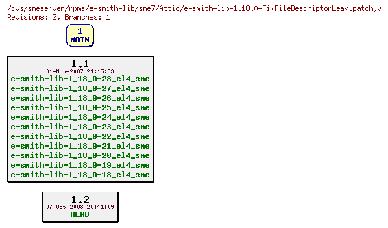Revisions of rpms/e-smith-lib/sme7/e-smith-lib-1.18.0-FixFileDescriptorLeak.patch