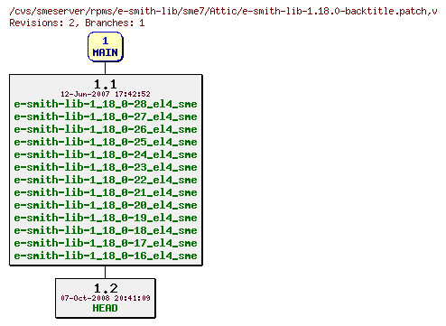 Revisions of rpms/e-smith-lib/sme7/e-smith-lib-1.18.0-backtitle.patch