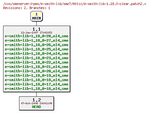 Revisions of rpms/e-smith-lib/sme7/e-smith-lib-1.18.0-clear.patch2