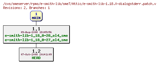 Revisions of rpms/e-smith-lib/sme7/e-smith-lib-1.18.0-dialogstderr.patch