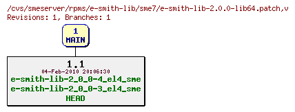 Revisions of rpms/e-smith-lib/sme7/e-smith-lib-2.0.0-lib64.patch