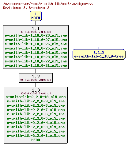 Revisions of rpms/e-smith-lib/sme8/.cvsignore
