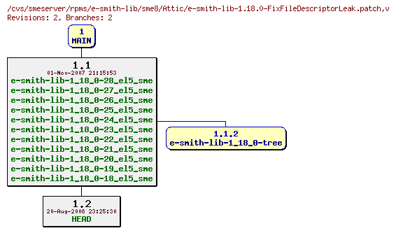 Revisions of rpms/e-smith-lib/sme8/e-smith-lib-1.18.0-FixFileDescriptorLeak.patch