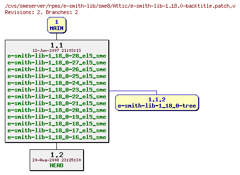 Revisions of rpms/e-smith-lib/sme8/e-smith-lib-1.18.0-backtitle.patch