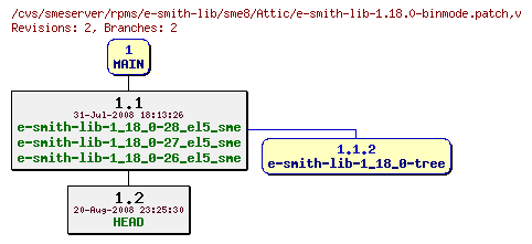 Revisions of rpms/e-smith-lib/sme8/e-smith-lib-1.18.0-binmode.patch