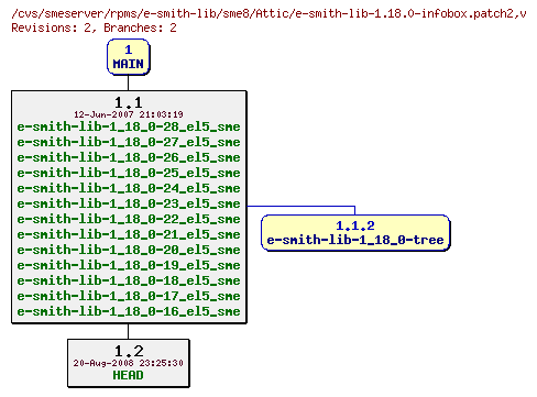 Revisions of rpms/e-smith-lib/sme8/e-smith-lib-1.18.0-infobox.patch2