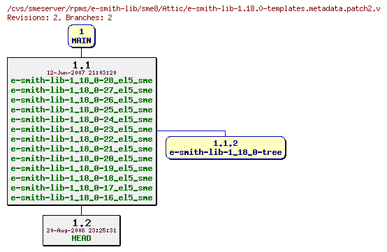 Revisions of rpms/e-smith-lib/sme8/e-smith-lib-1.18.0-templates.metadata.patch2