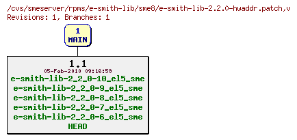 Revisions of rpms/e-smith-lib/sme8/e-smith-lib-2.2.0-hwaddr.patch