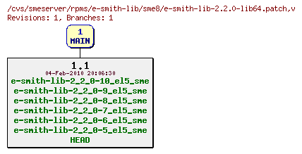 Revisions of rpms/e-smith-lib/sme8/e-smith-lib-2.2.0-lib64.patch