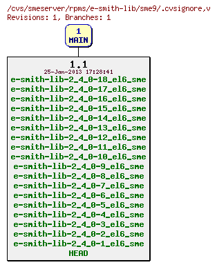 Revisions of rpms/e-smith-lib/sme9/.cvsignore