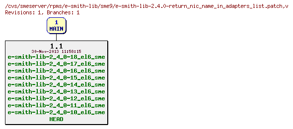 Revisions of rpms/e-smith-lib/sme9/e-smith-lib-2.4.0-return_nic_name_in_adapters_list.patch