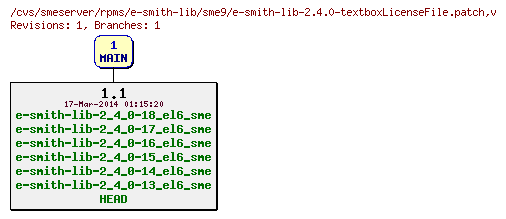 Revisions of rpms/e-smith-lib/sme9/e-smith-lib-2.4.0-textboxLicenseFile.patch