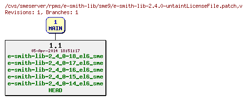 Revisions of rpms/e-smith-lib/sme9/e-smith-lib-2.4.0-untaintLicenseFile.patch